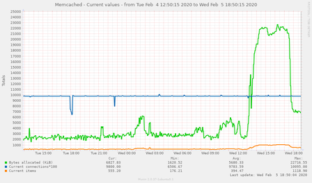 memcached_counters-pinpoint=1580849415,1580957415.png