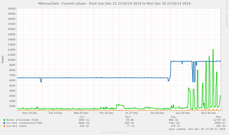 memcached_counters-week-20191231.png